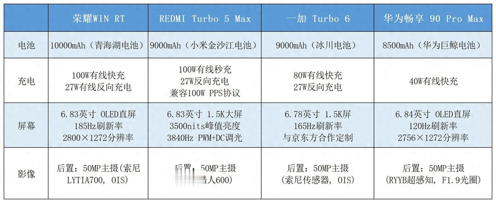 2026年4月長續航手機排行榜：超大電池加持，款款超過8000mAh