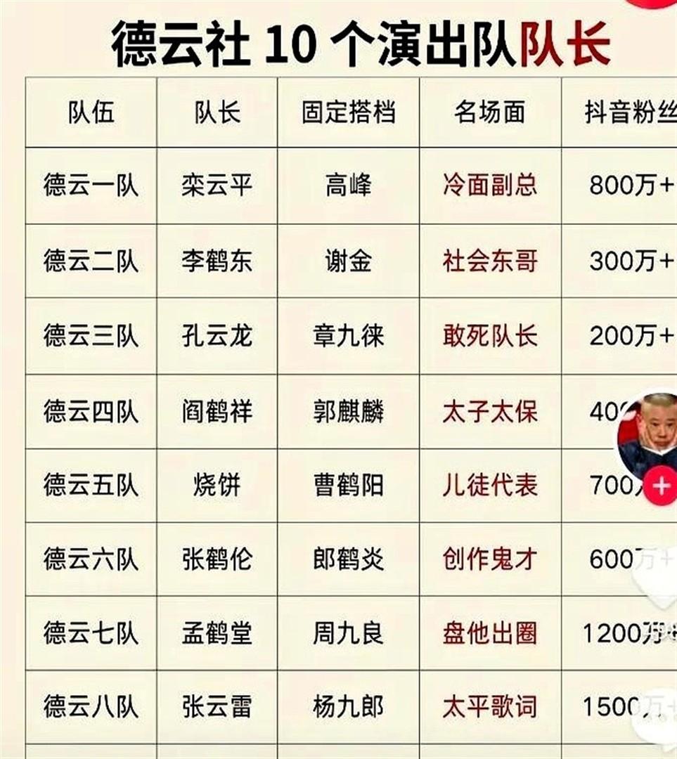 德云社新队长名单出炉，岳云鹏孙越去哪儿了？