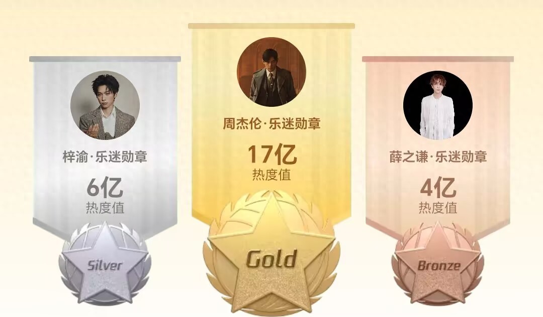 乐迷勋章热度排行：周杰伦登顶无悬念，周深成为前五守门员