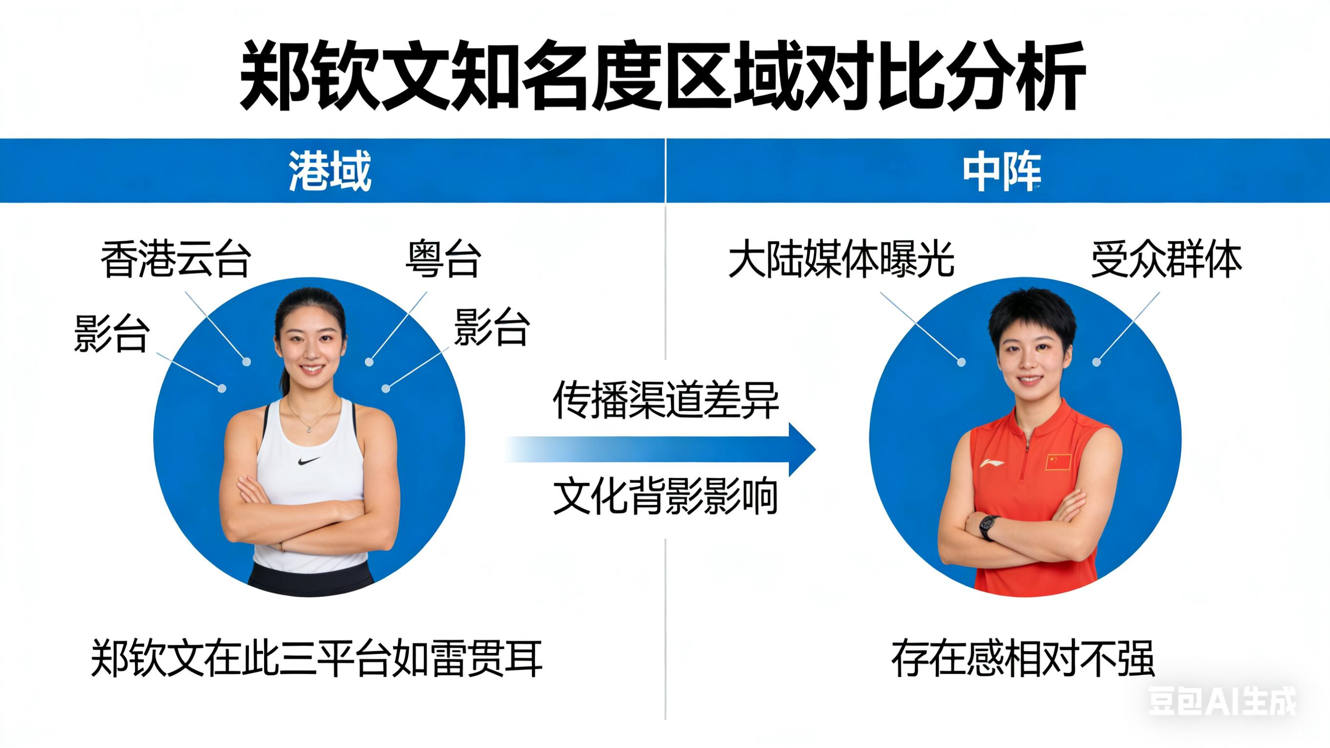 郑秀文：为何香港天后在大陆存在感不强