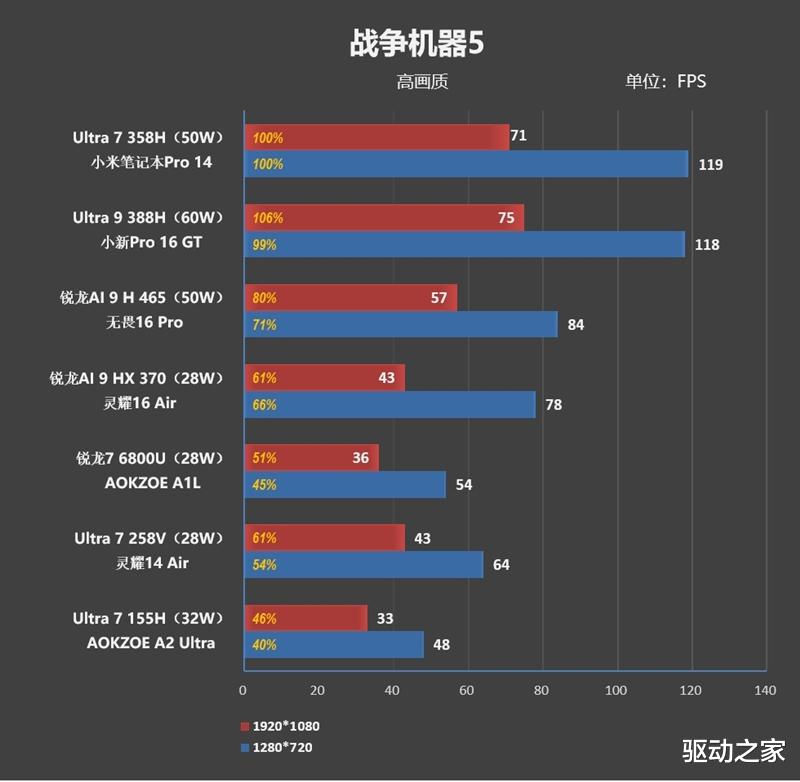 不計成本的奢華做工！小米筆記本Pro 14評測：目前最強的1.1kg輕薄本