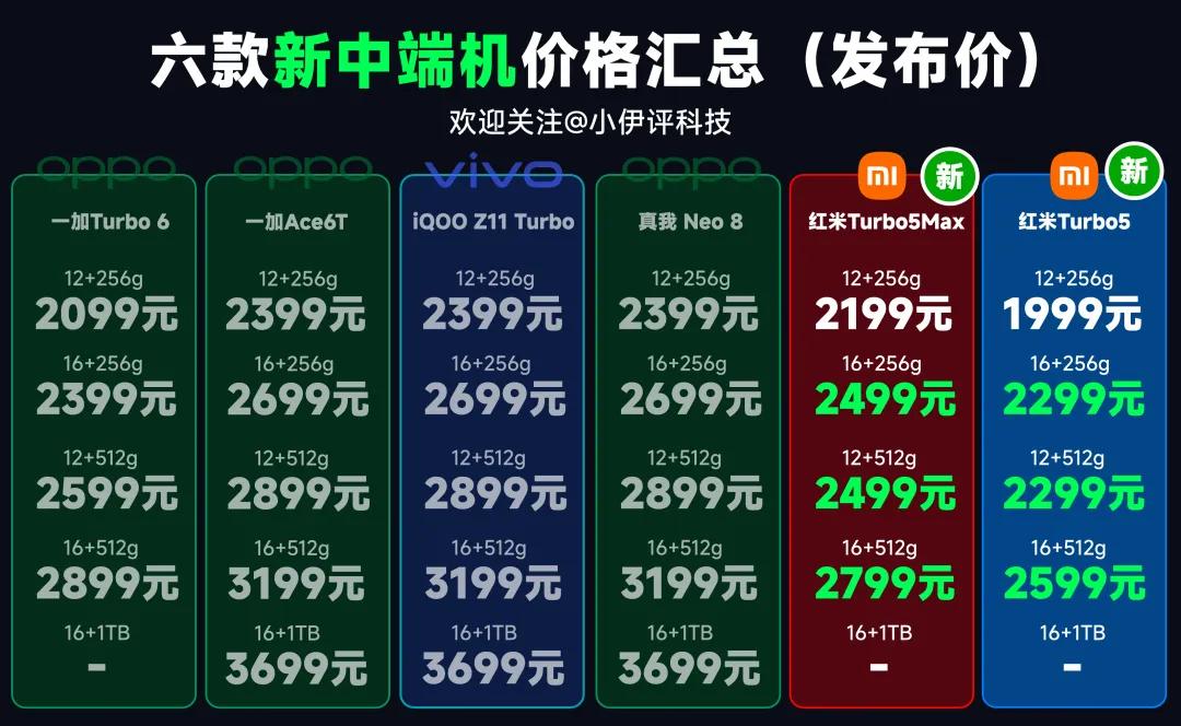 紅米贏麻，一加尷尬！中端新機銳評，Turbo5Max確實有點強
