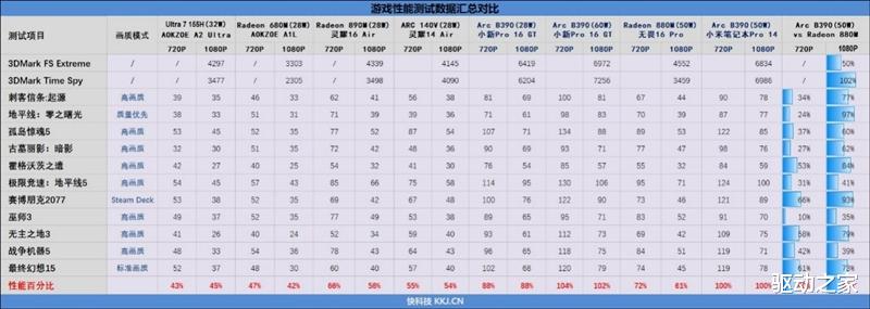 不計成本的奢華做工！小米筆記本Pro 14評測：目前最強的1.1kg輕薄本