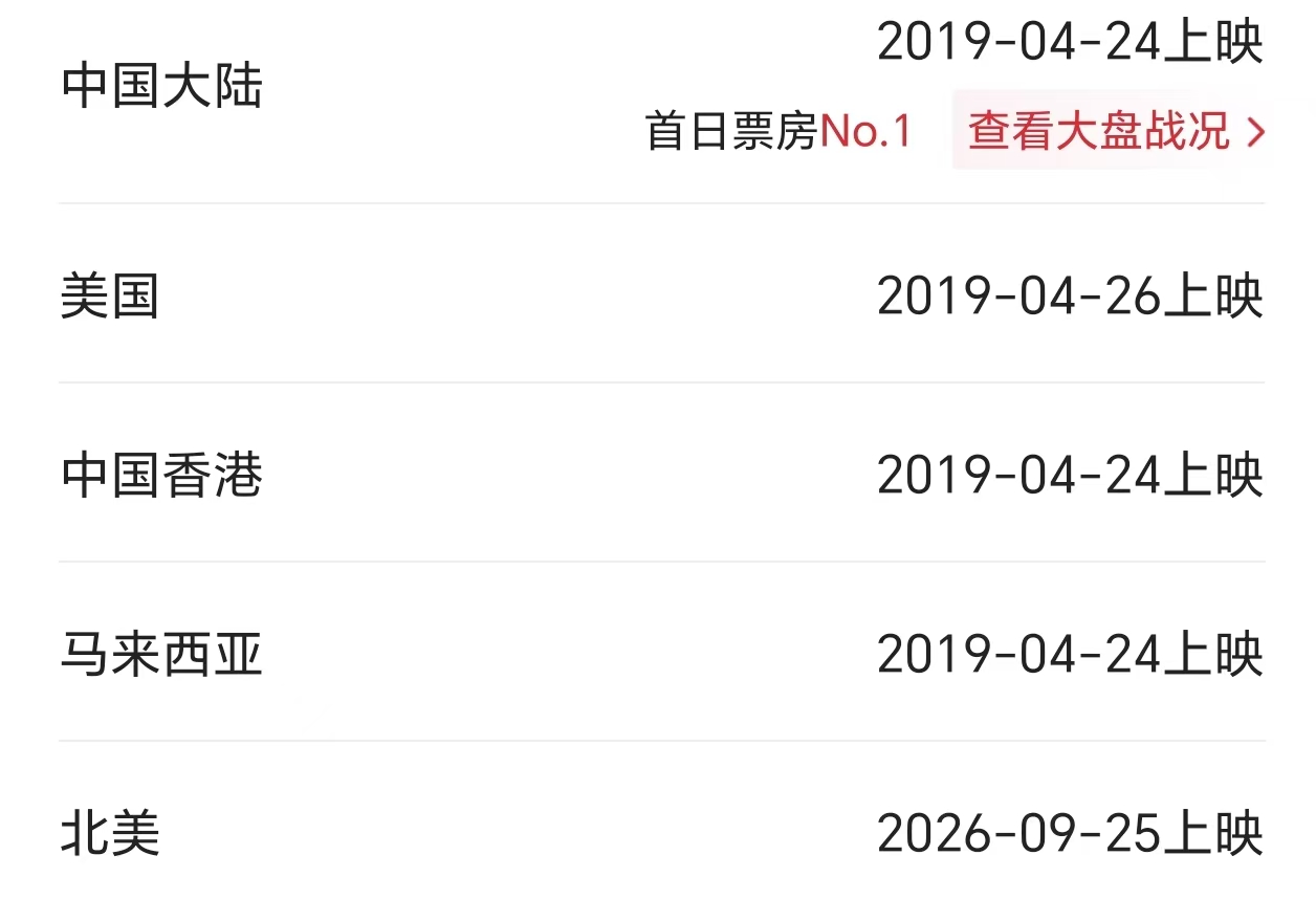 只差1.24亿，《复联4》将超越《阿凡达》，成全球票房冠军