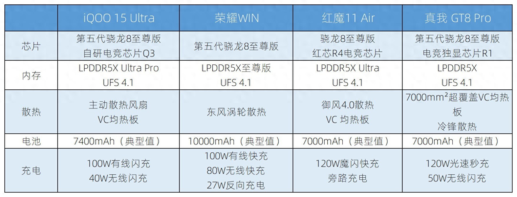 2026年上半年性能手機排行榜：散熱拉滿，玩手游選它們沒錯