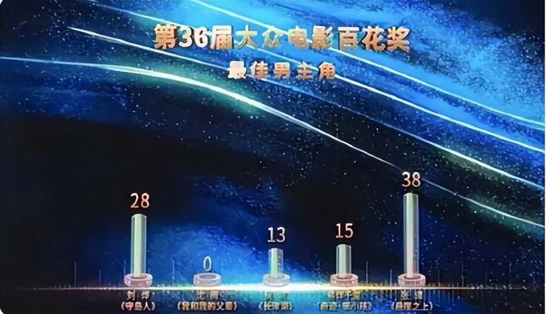 400亿票房却颗粒无收？47岁沈腾终步入陈佩斯后尘，陈道明没说错