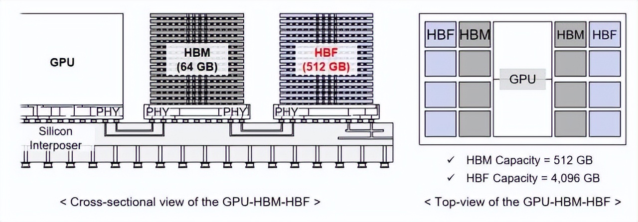 HBM之父斷言：GPU或將淪為普通組件