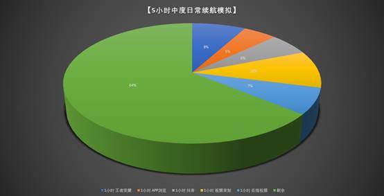 OPPO K15 Pro評測 超酷電競氛圍 極致性價比游戲體驗