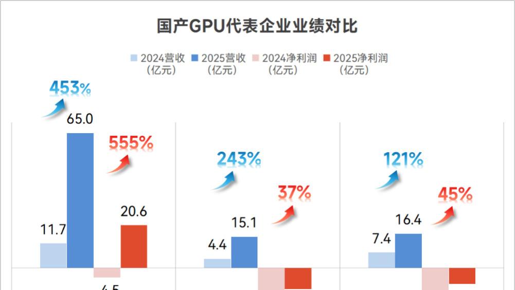 國產GPU交卷時刻：2025狂奔 2026狂想