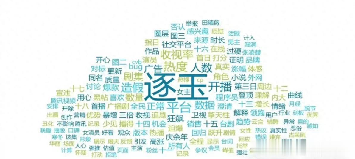 《逐玉》如此火爆，但无配角上桌，粉丝控评也不敢说自家艺人扛剧