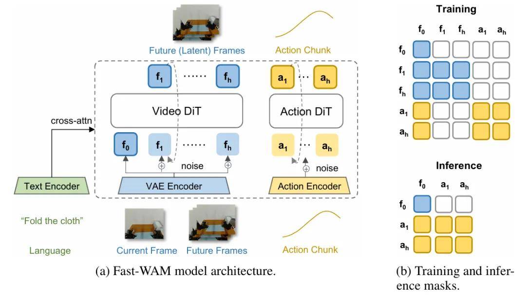 世界模型開始做減法？LeCun團隊和清華團隊給出兩種思路