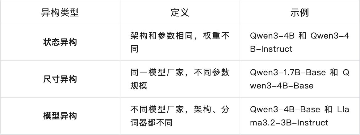 北航，清華，北大聯合發布： 異構智能體協同強化學習！