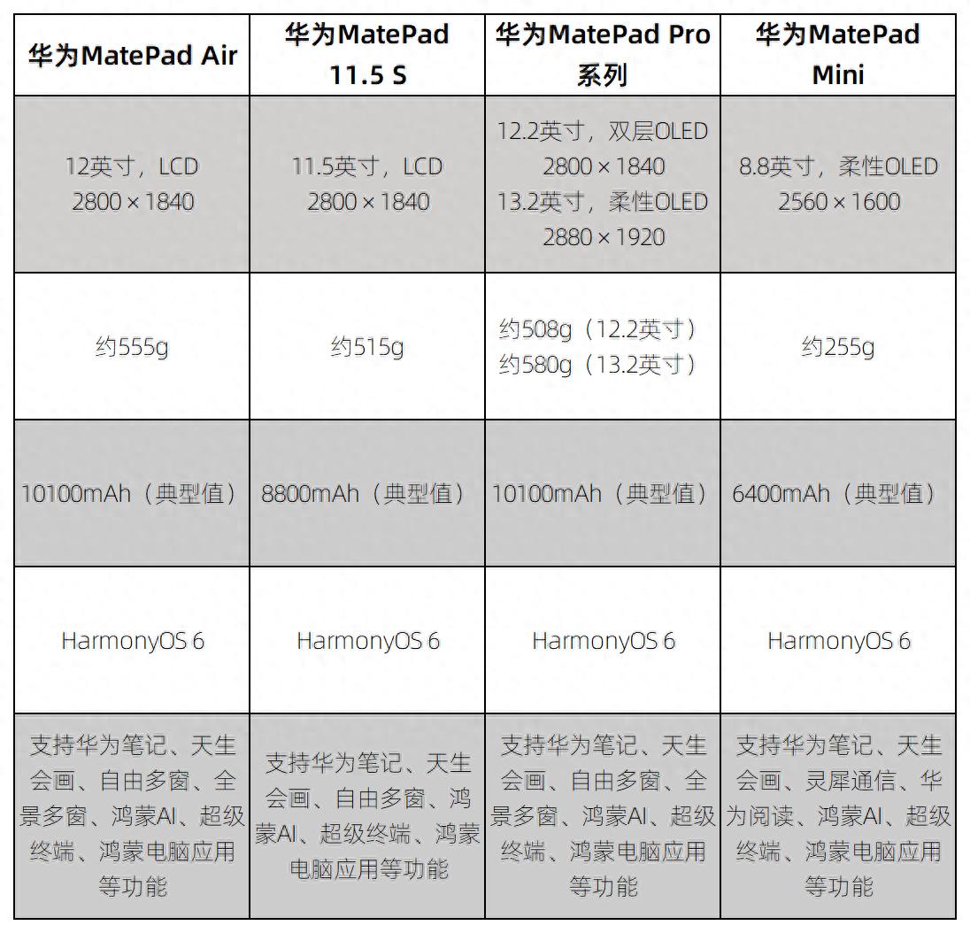 大學生平板電腦Top3：從課堂到宿舍，這幾款更適合你