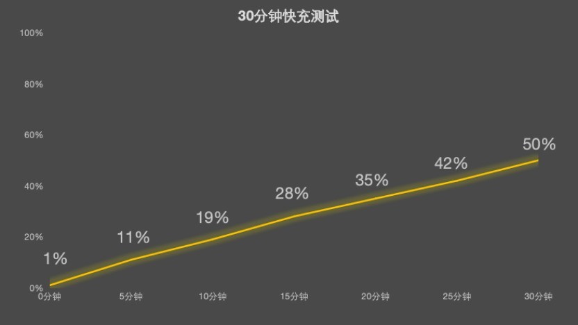 iQOO Z11全賣點解析 長續航中端小鋼炮