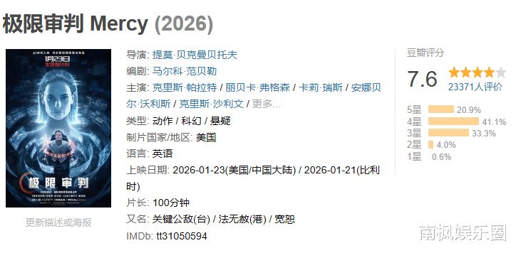 耗资4.2亿，北美夺冠，中国票房仅1900万，观众给好莱坞上了一课