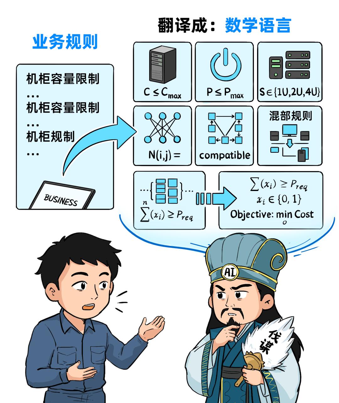 把10萬臺服務器裝進超大型高密機房，總共分幾步？
