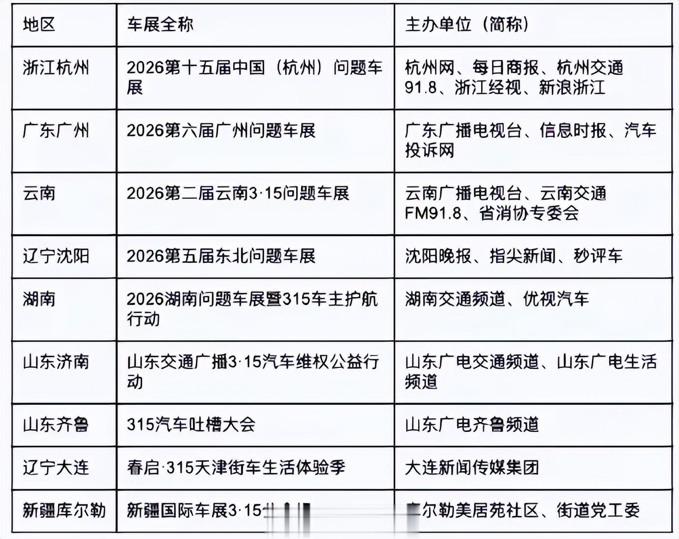 汽车行业不需要315