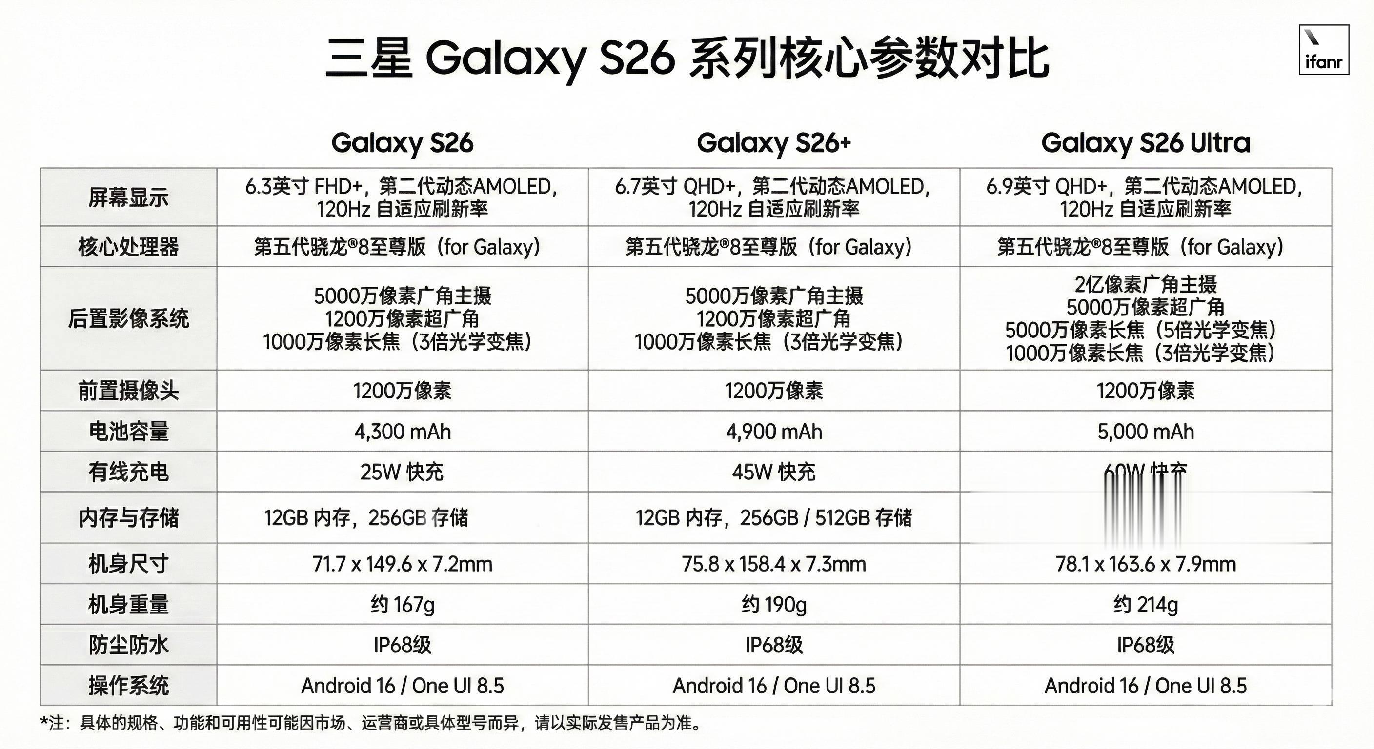 三星 Galaxy S26 上手體驗：全球首塊「防窺屏」，不貼膜也能防窺？
