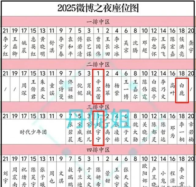 内娱风波再起！微博之夜陷座位风暴，肖战王一博“消失”，杨幂超话遭围攻沦陷