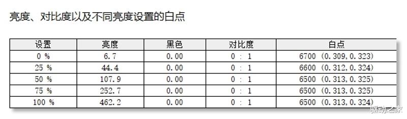 不計成本的奢華做工！小米筆記本Pro 14評測：目前最強的1.1kg輕薄本