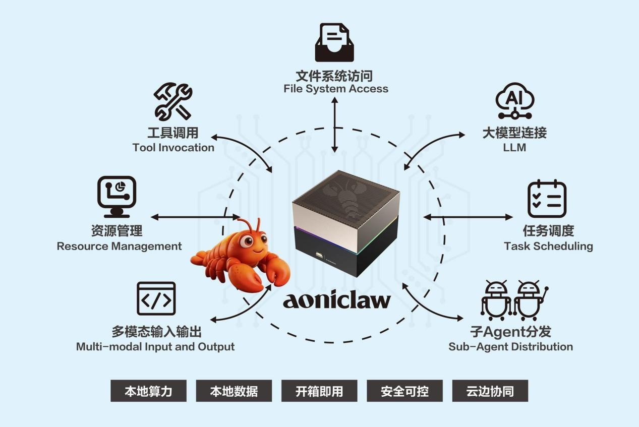 奧尼發布全棧龍蝦工作站，搶灘本地推理算力新賽道