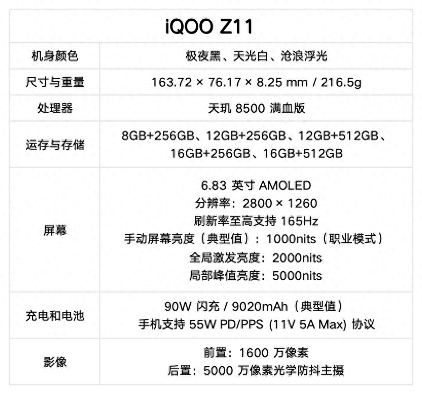 iQOO Z11全賣點解析 長續航中端小鋼炮