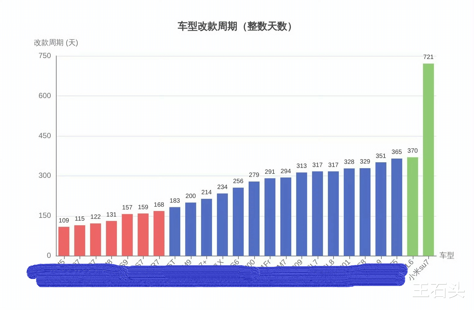為什么小米汽車被“黑”了兩年，如今依然能穩得??？