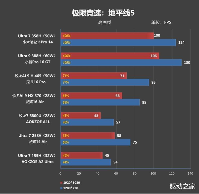 不計成本的奢華做工！小米筆記本Pro 14評測：目前最強的1.1kg輕薄本