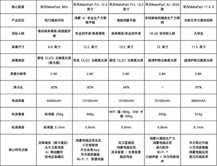畫插畫用什么平板比較好？五款華為平板閉眼沖