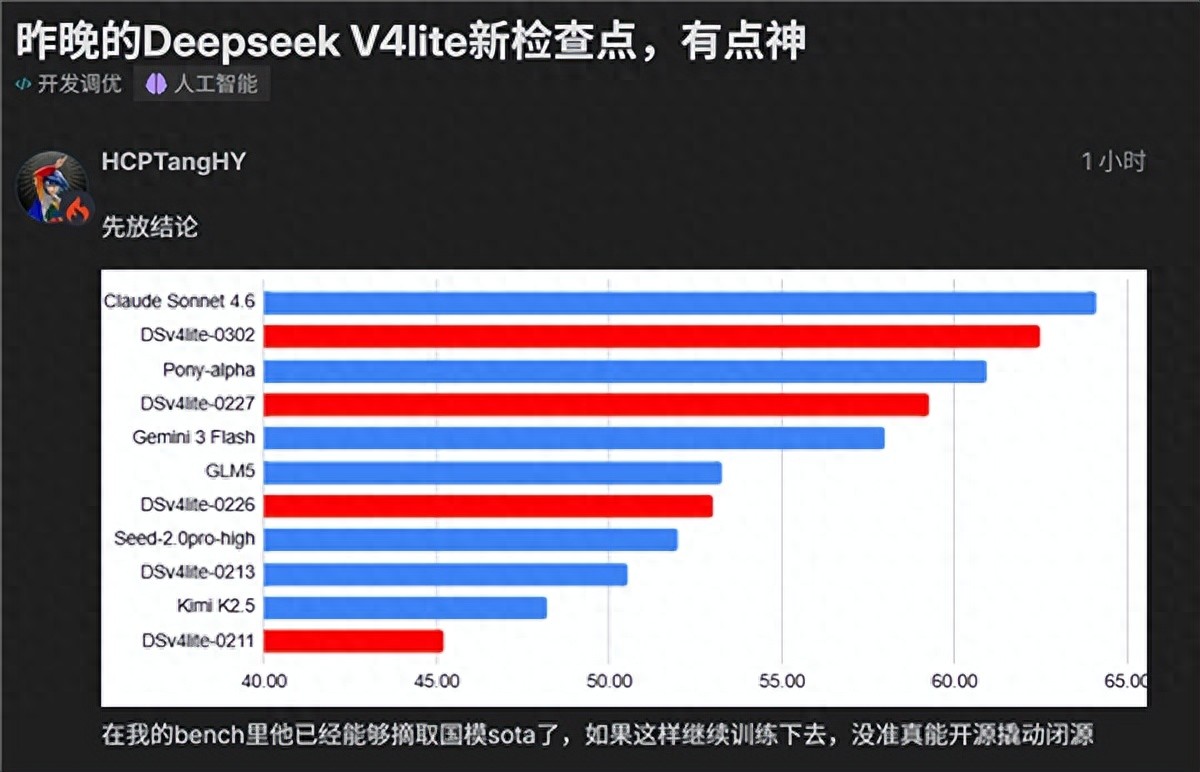 DeepSeek V4 Lite悄然更新：2000億小參數性能逼近美國頂流