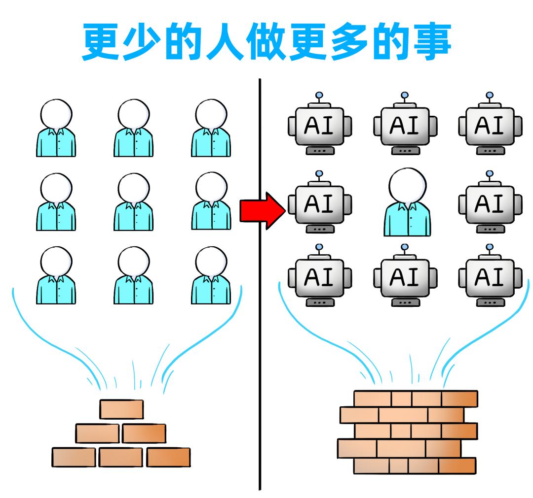 這次裁員跟以往的邏輯非常不一樣