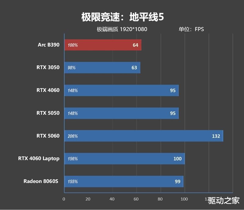 不計成本的奢華做工！小米筆記本Pro 14評測：目前最強的1.1kg輕薄本