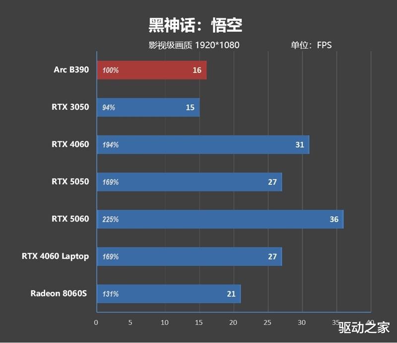 不計成本的奢華做工！小米筆記本Pro 14評測：目前最強的1.1kg輕薄本