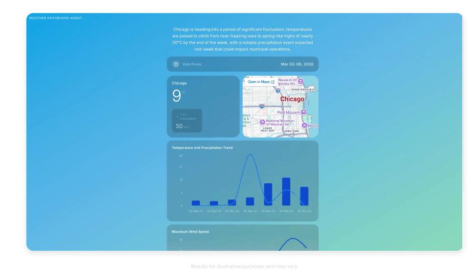 谷歌、OpenAI同日發布模型，一個最快最具性價比，一個主打人情味