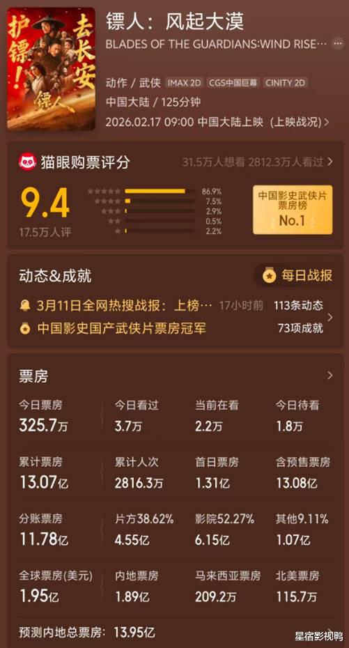 《镖人》或狂赚1亿后，《镖人：战起江都》筹拍，吴京实在是高明！