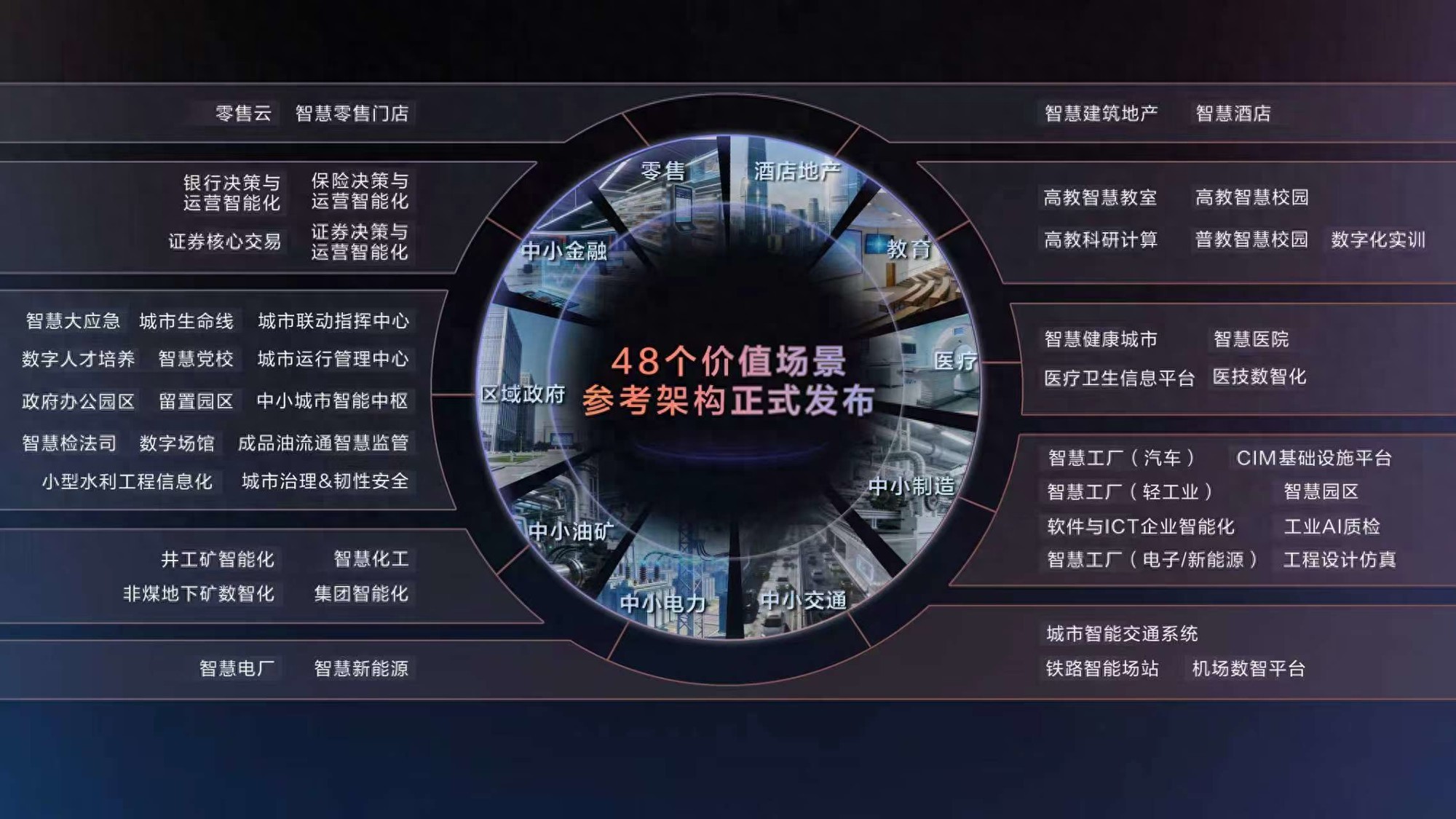 華為推出首批價值場景參考架構，助伙伴敏捷開發集成快速抓住商機