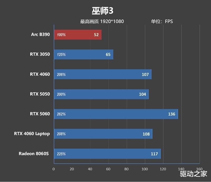 不計成本的奢華做工！小米筆記本Pro 14評測：目前最強的1.1kg輕薄本