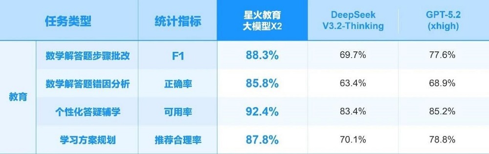 一臺個性化學習機發布背后，科大訊飛要讓大模型長在場景里
