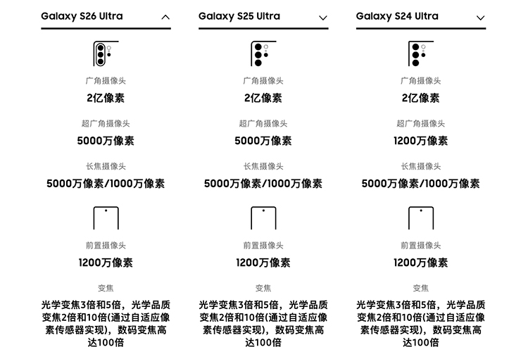 沒啥大變化但依舊有人買，三星S26系列預售量已超去年同期的S25