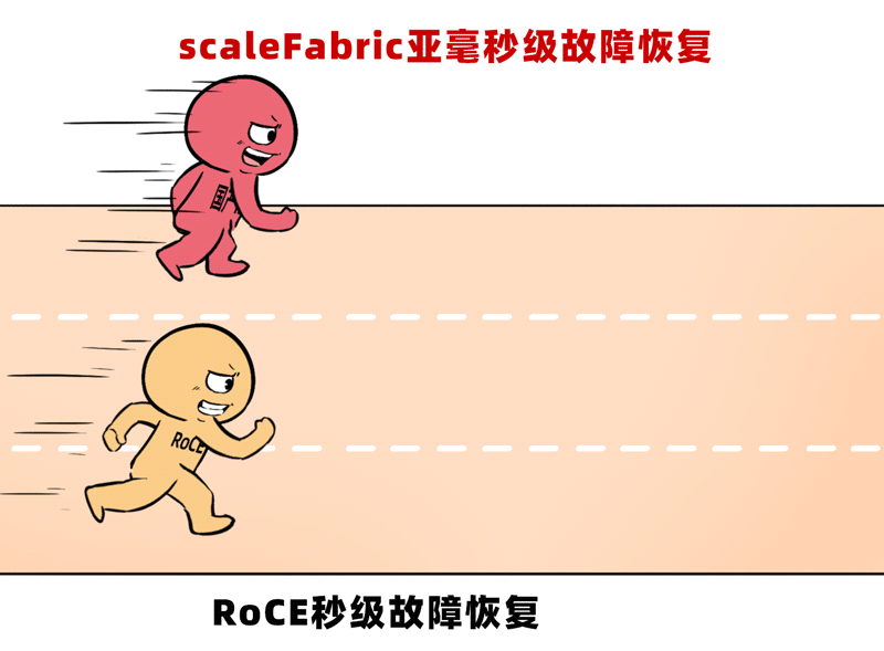 這一次，中國終于有了自己的IB網絡