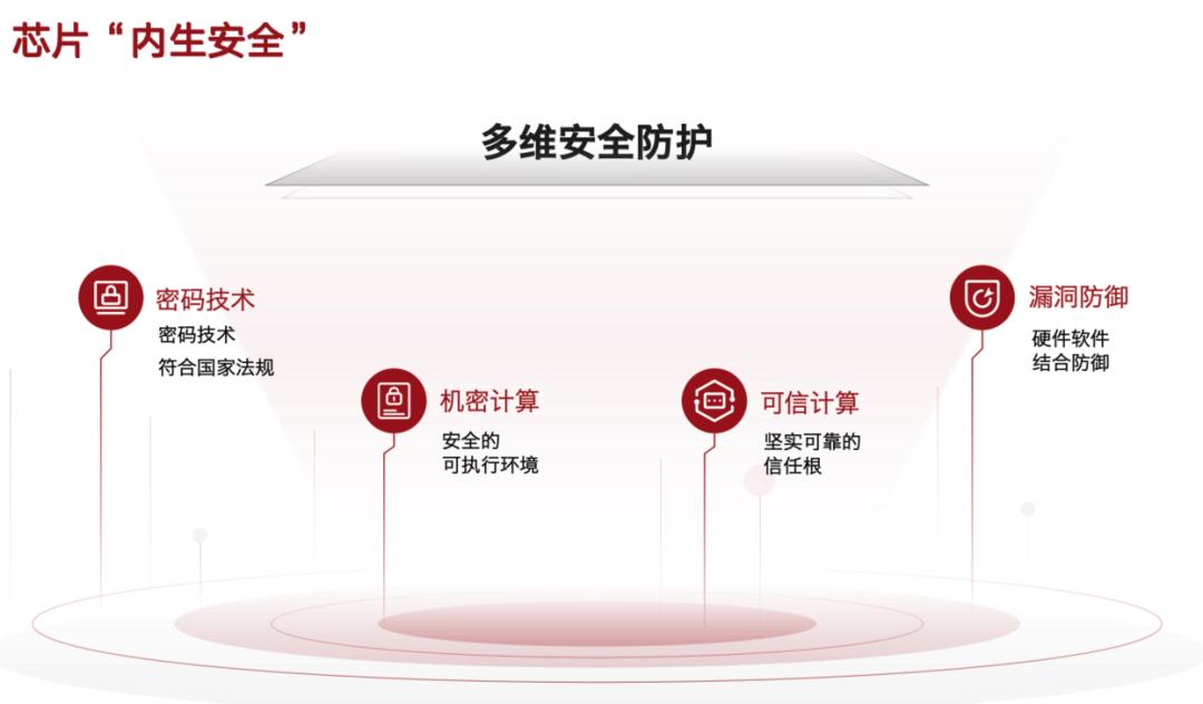 剛剛，海光甩出兩張王牌！