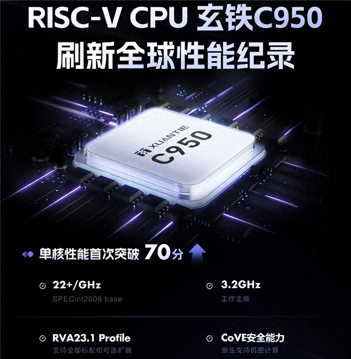 每GHz跑分超22 阿里自研CPU有多強：單核超Zen之父作品