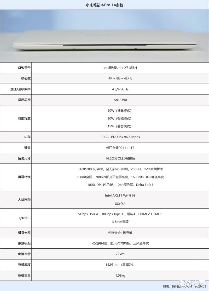 不計成本的奢華做工！小米筆記本Pro 14評測：目前最強的1.1kg輕薄本