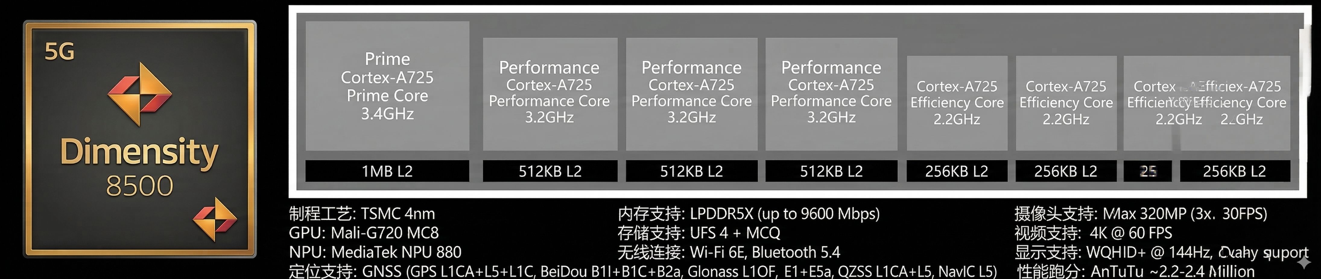 iQOO Z11評測：游戲續航確實頂，但玩《終末地》有點吃力