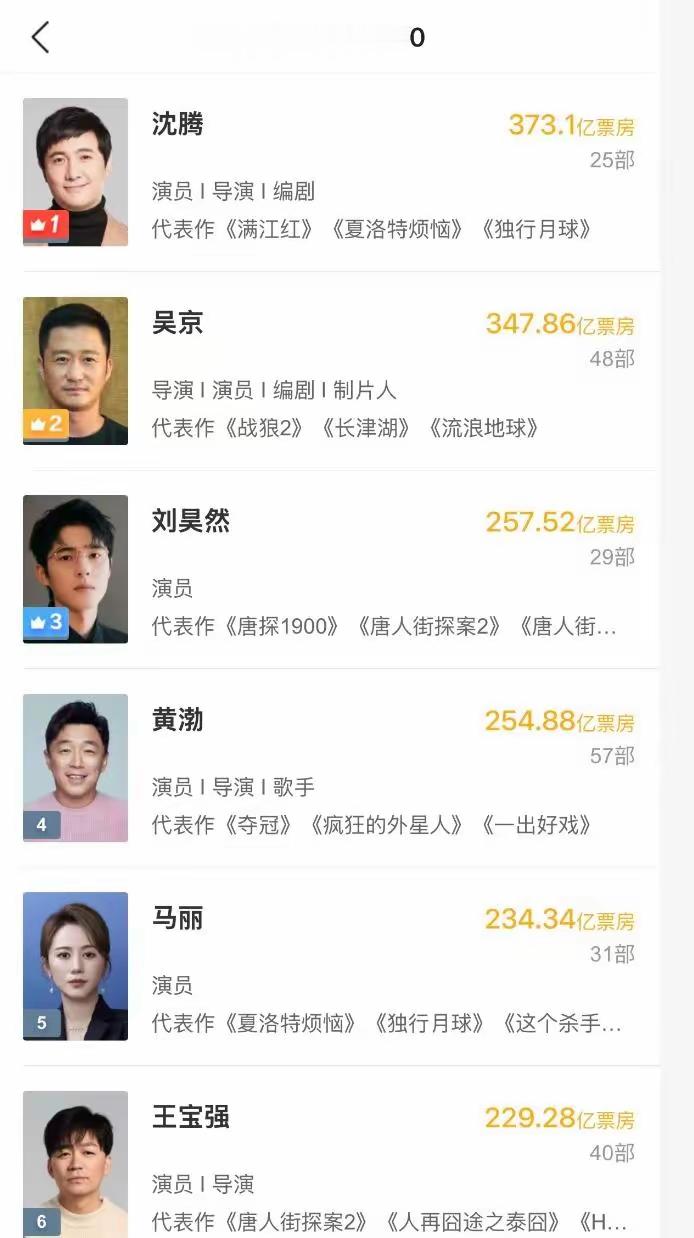 2小时轰下3亿，吴京、张艺谋加起来都打不过，春节档最强电影出炉