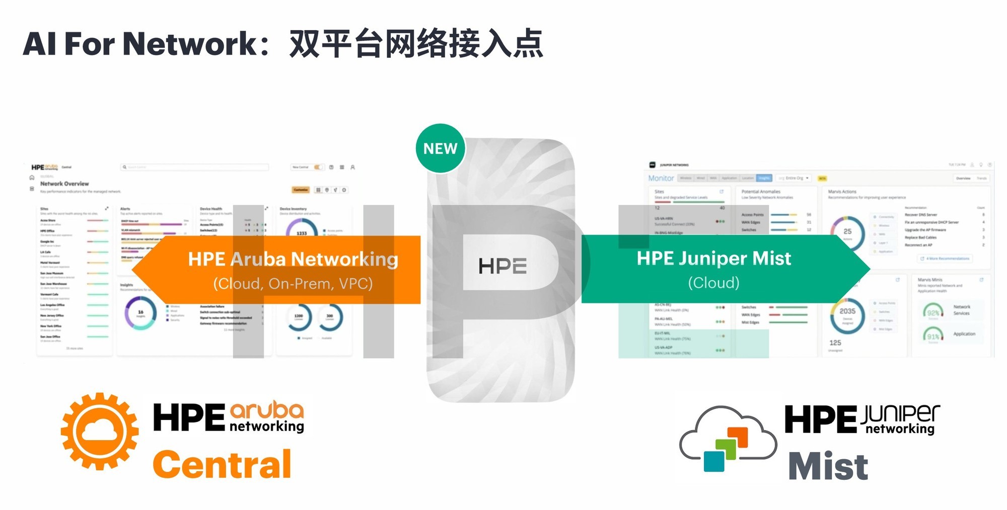 數智時代需要怎樣的網絡？HPE Networking以“自動駕駛的網絡”作答！