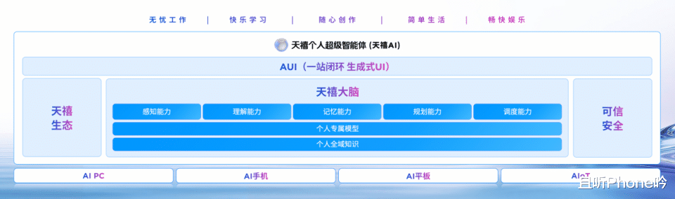 從萬物互聯到萬物AI：智能體大腦+系統小腦，探索AI終端新形態
