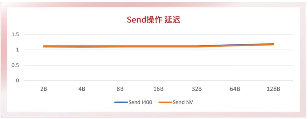 這一次，中國終于有了自己的IB網絡