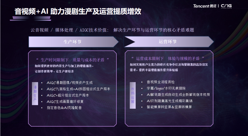 騰訊云音視頻朱紫星：嵌入全制作鏈路，重構漫劇生產效率