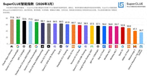 國產大模型吹響反攻號角：開源陣營全面碾壓海外